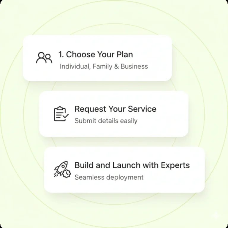 Branding & Graphics Design Pixel-perfect Web Design Services in New York